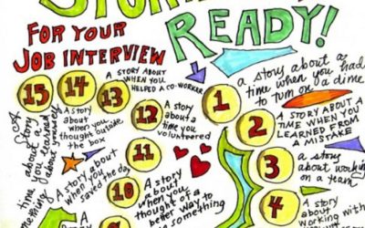 Storytelling to further your career